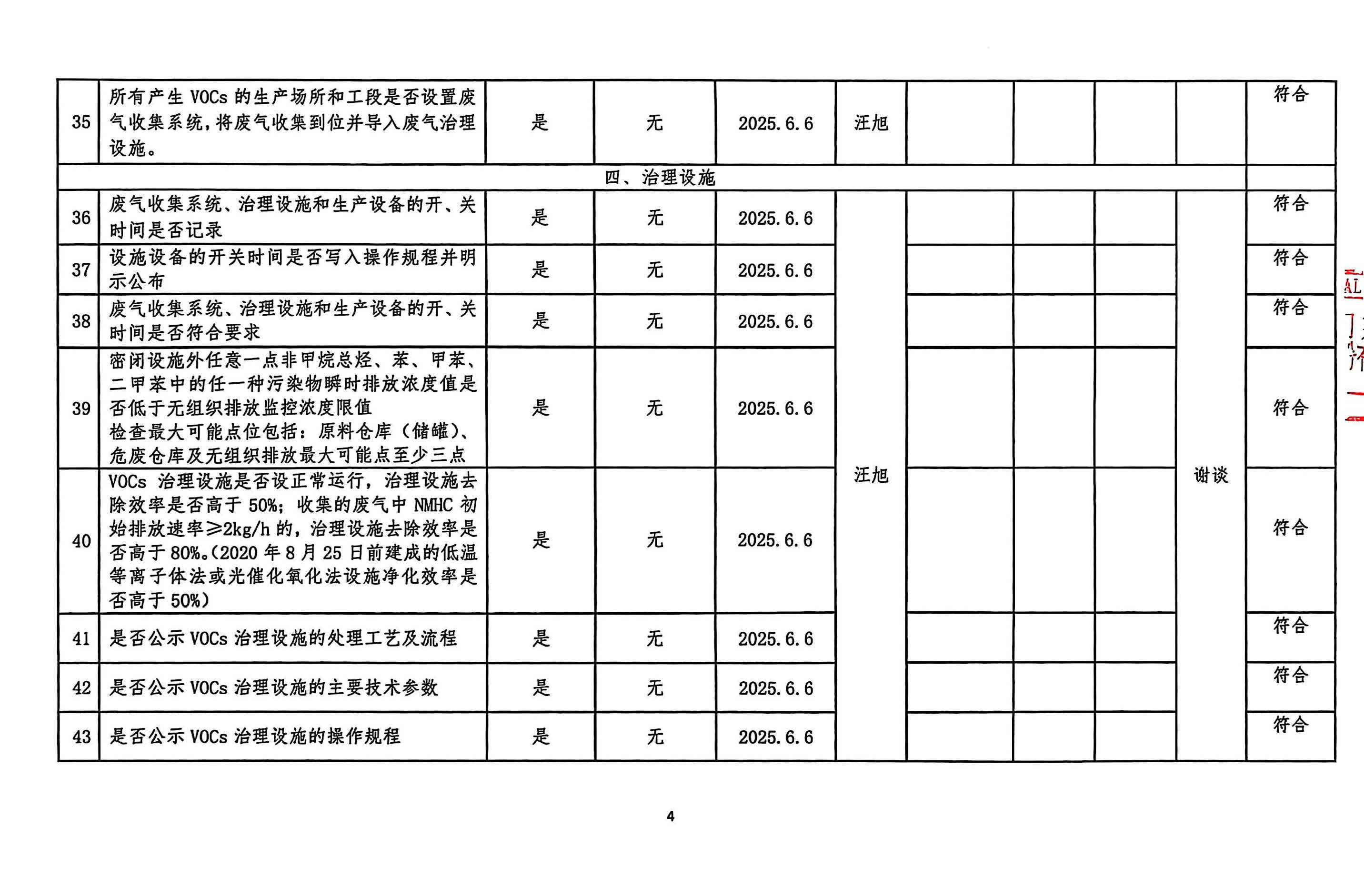 2025年第二季度揮發(fā)性有機(jī)物整治企業(yè)自查表(用印版)_頁(yè)面_4.jpg