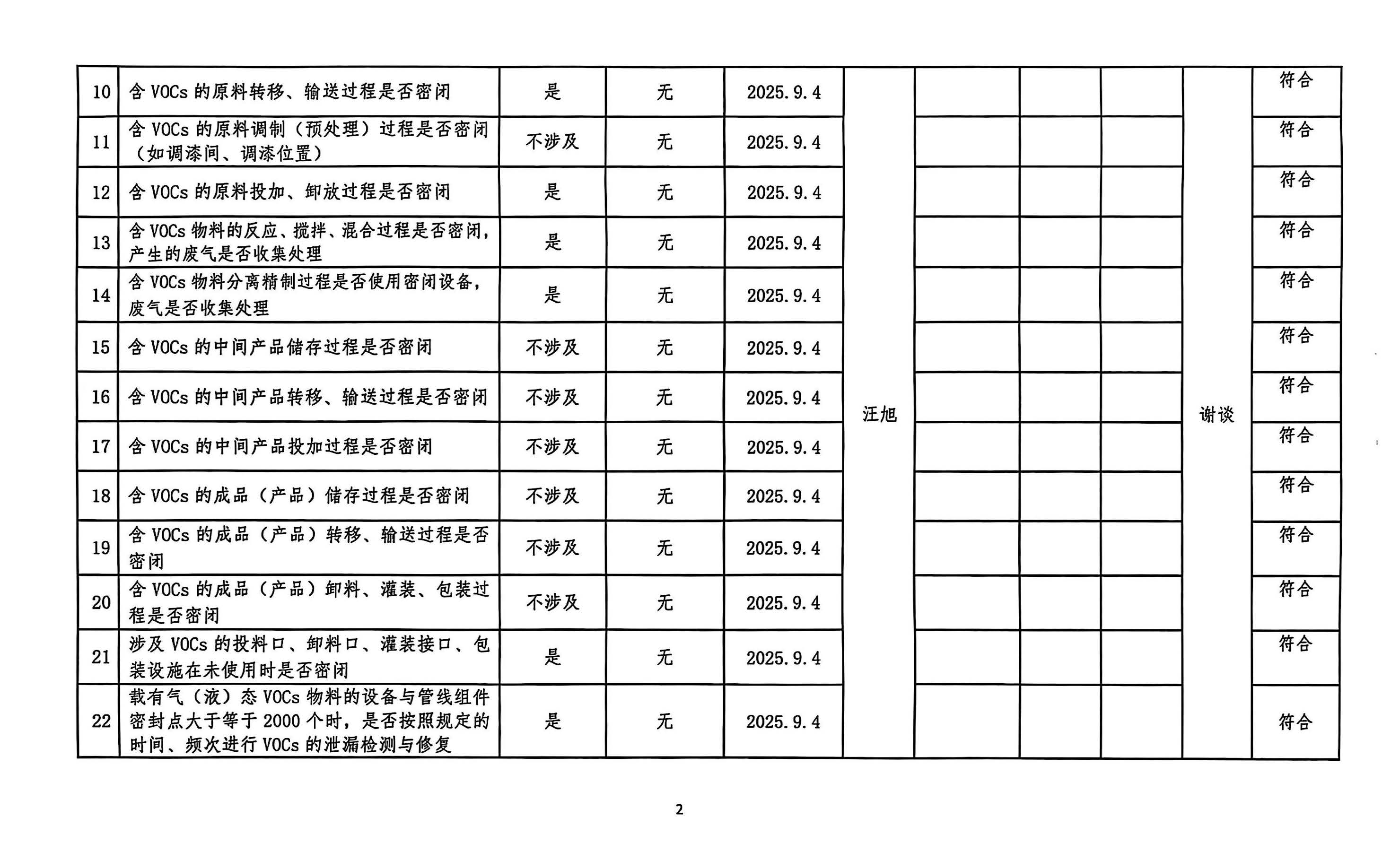 2025年第三季度揮發(fā)性有機(jī)物整治企業(yè)自查表(用印版)_頁(yè)面_2.jpg